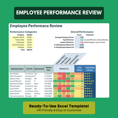 Performance Review Template – Excel Employee Evaluation with Star Rating System