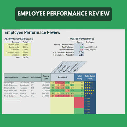 Performance Review Template – Excel Employee Evaluation with Star Rating System